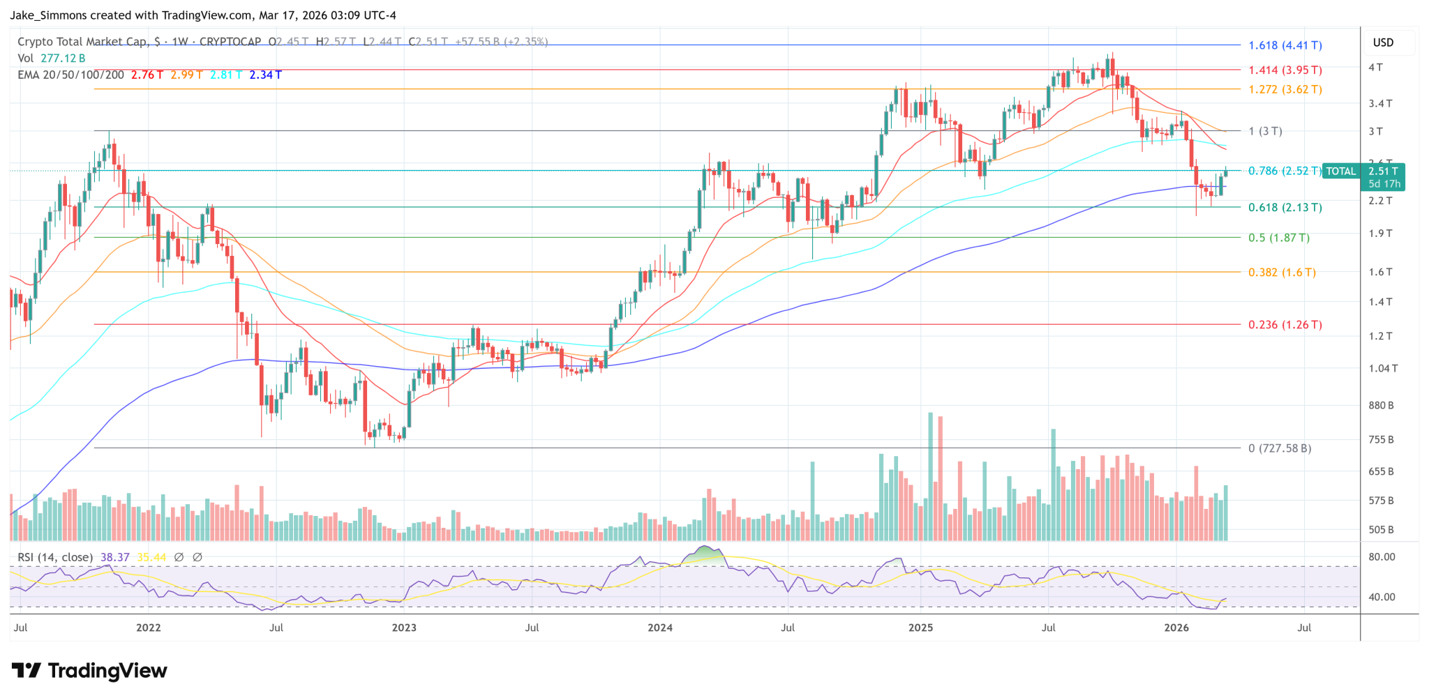 Crypto May No Longer Be Treated Like Penny Stocks Under SEC Plan