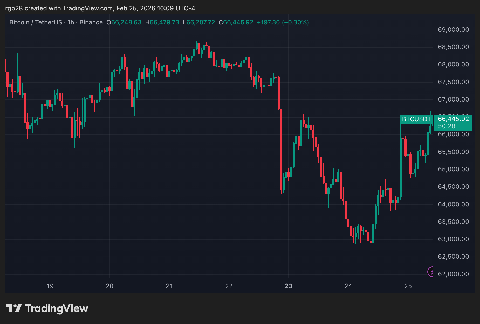 Netherlands To Amend Controversial 36% Tax On Unrealized Crypto, Stock Gains