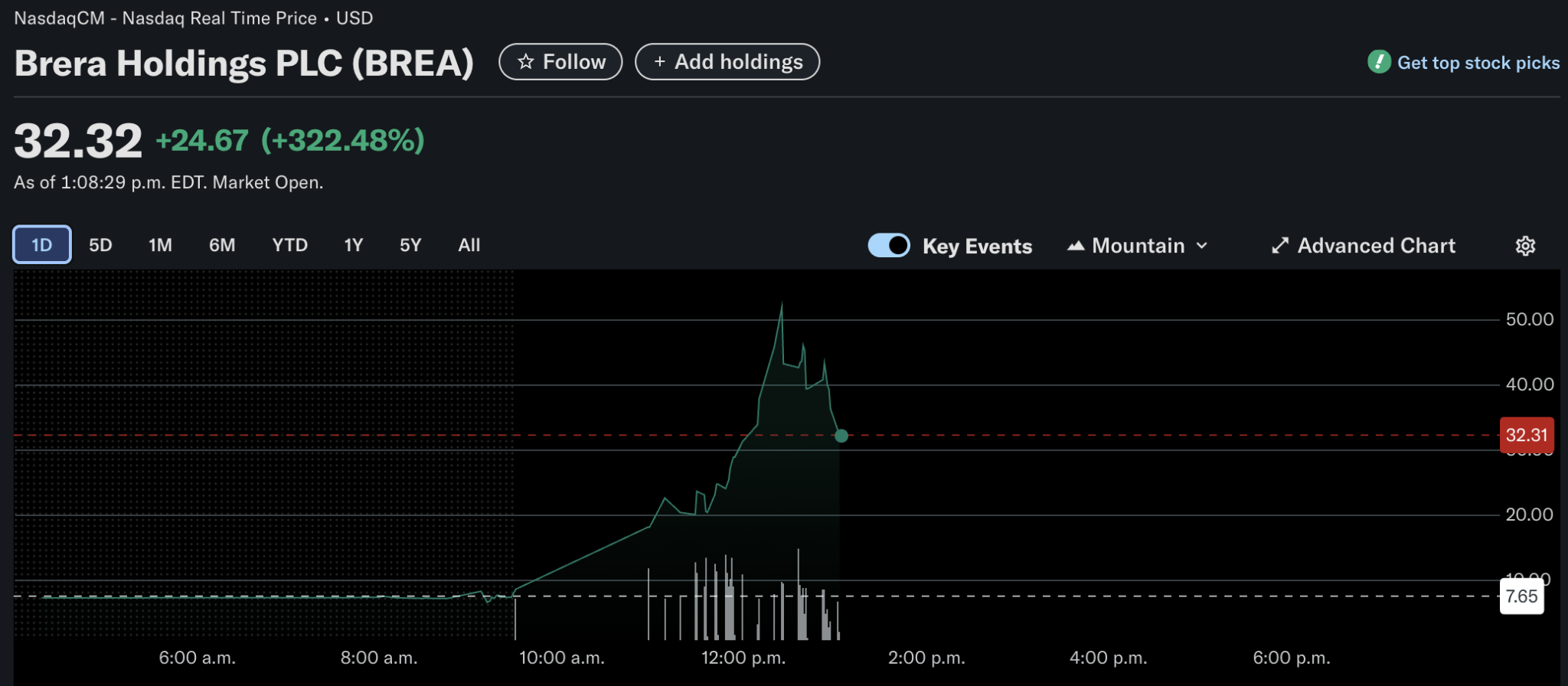 Solana Treasury Gains Traction As ARK Invest, UAE Commit $300 Million To Solmate