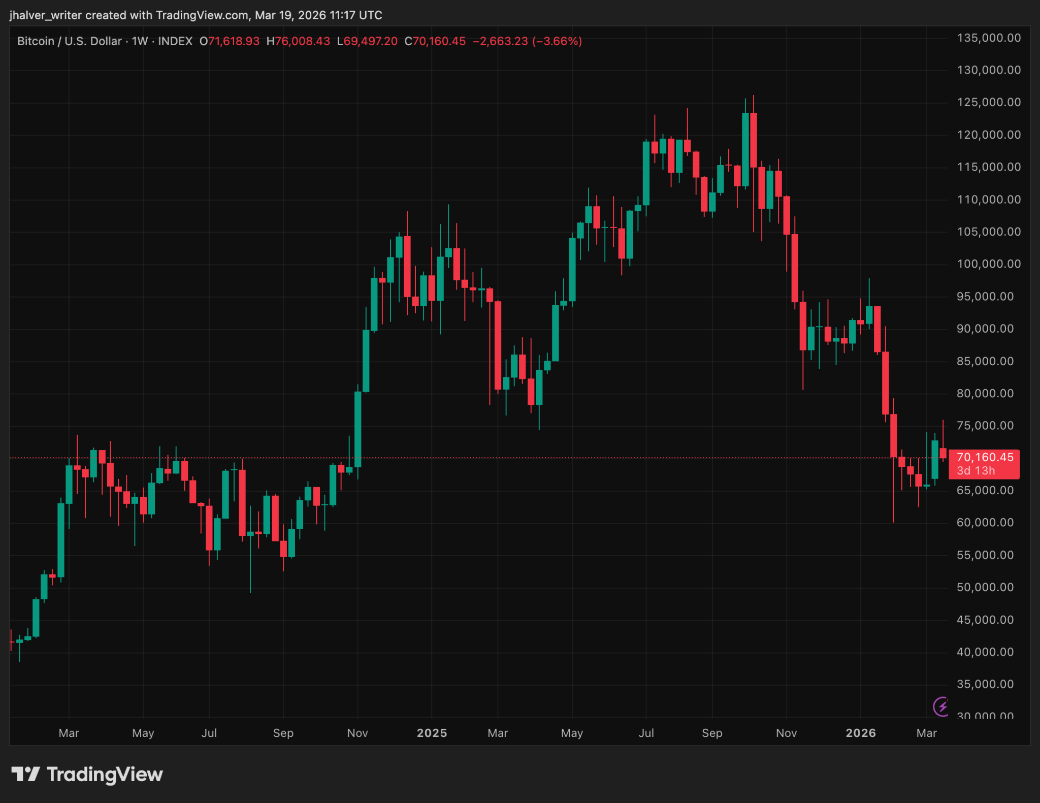 Crypto Investors Cheer As South Korea Scraps Punishing Tax Plan