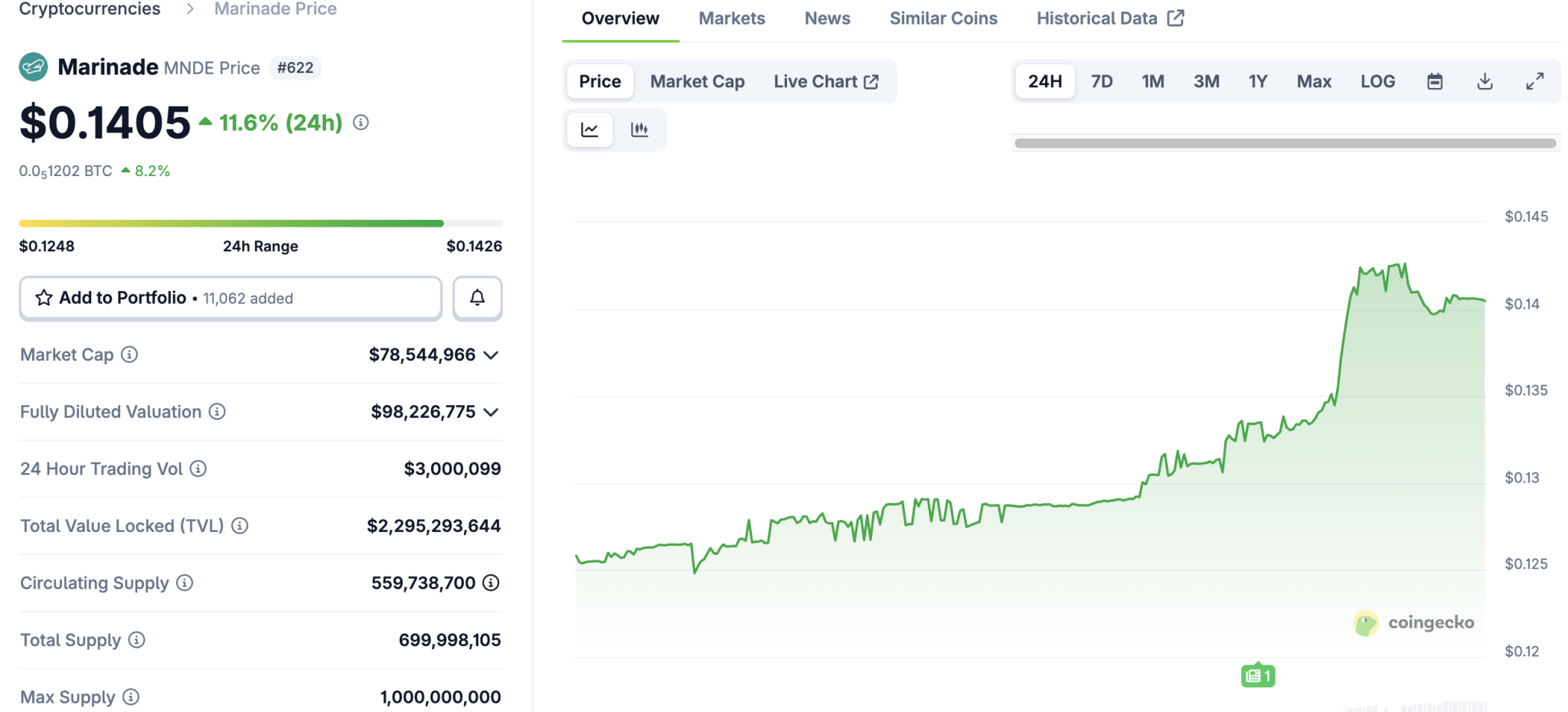 Solana Corporate Playbook Expands With VisionSys AI’s $2 Billion SOL Treasury Plan