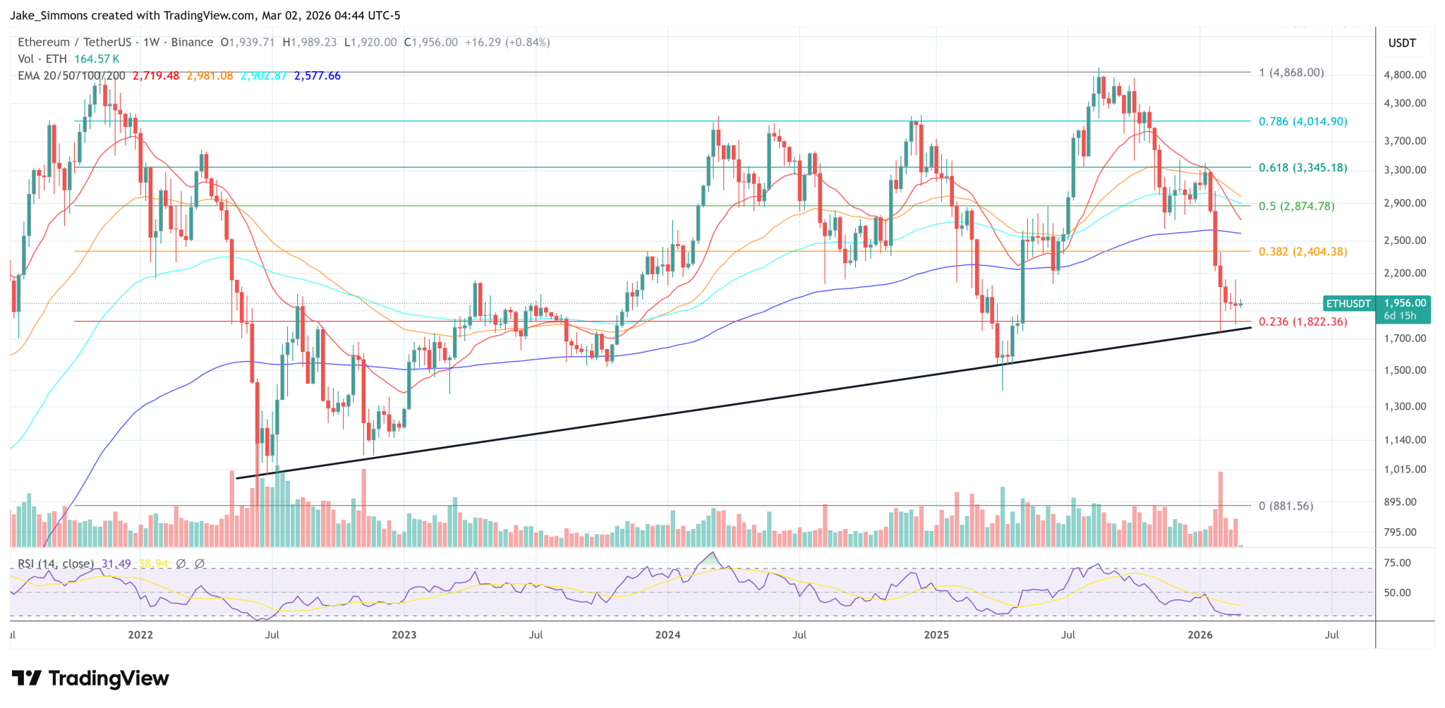 Ethereum Roadmap Could Advance Faster With AI, Vitalik Buterin Says