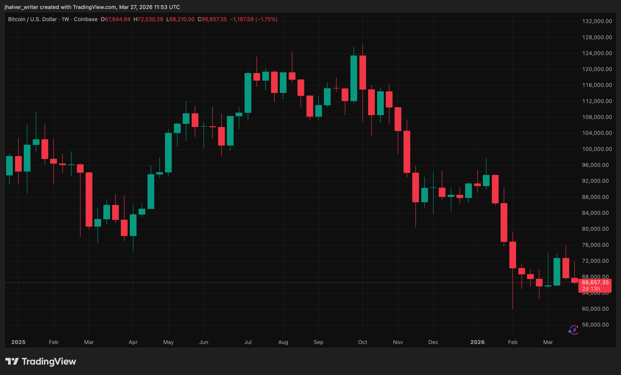 Crypto Gets A Seat At Trump’s Science Table — Is This The Regulatory Pivot Bulls Wanted?