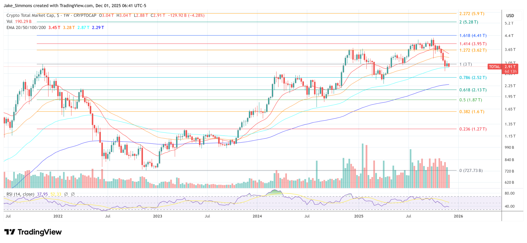 Why Did Crypto Really Underperform In 2025? The Hard Truths