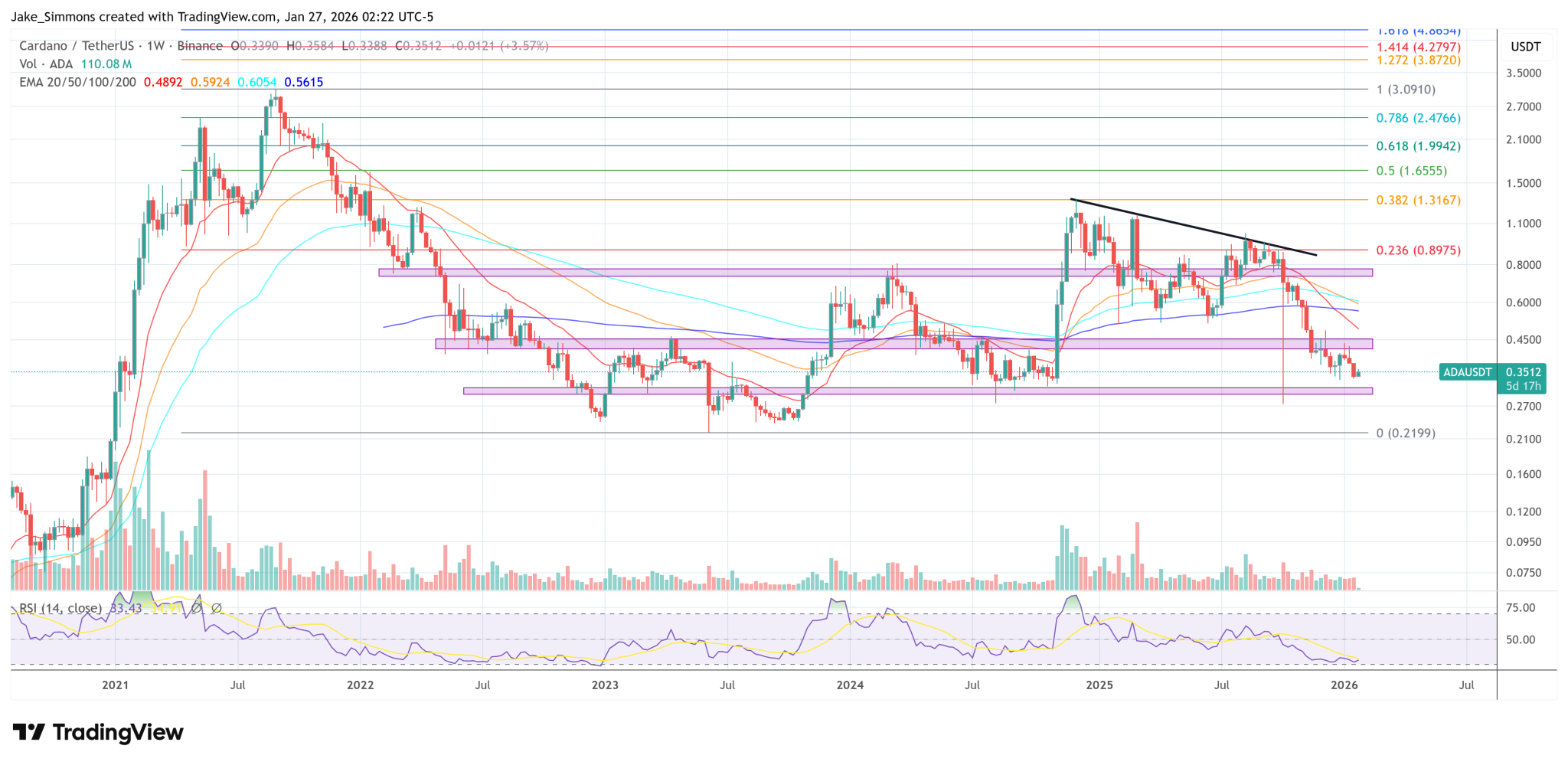 Cardano Founder Says Midnight Could Eclipse All Privacy Projects Within A Year