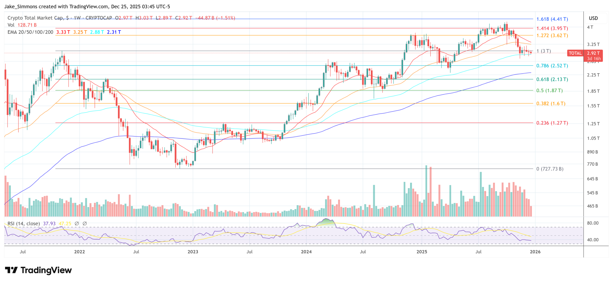 2026 Crypto Predictions: Dragonfly’s Hadick Calls Outlook ‘Constructive’