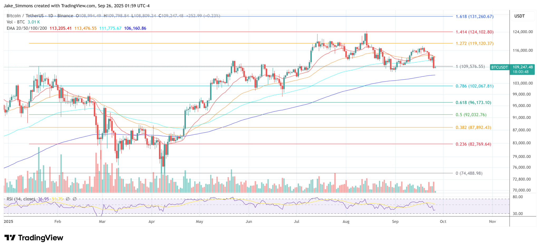 Leaked Chats Rock Bitcoin: Hard Fork Proposal Threatens Immutability