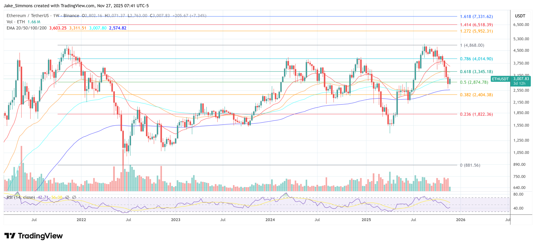 Ethereum Founder Buterin Donates 256 ETH To Two Privacy Messaging Projects