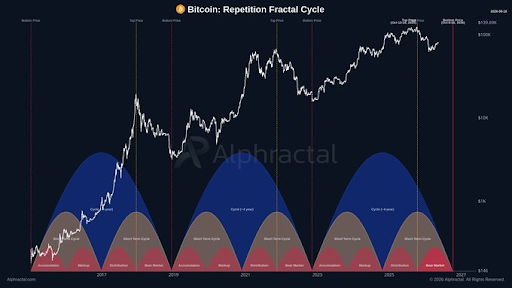 Bitcoin Signals Are Pointing To The One Month Everything Will Change