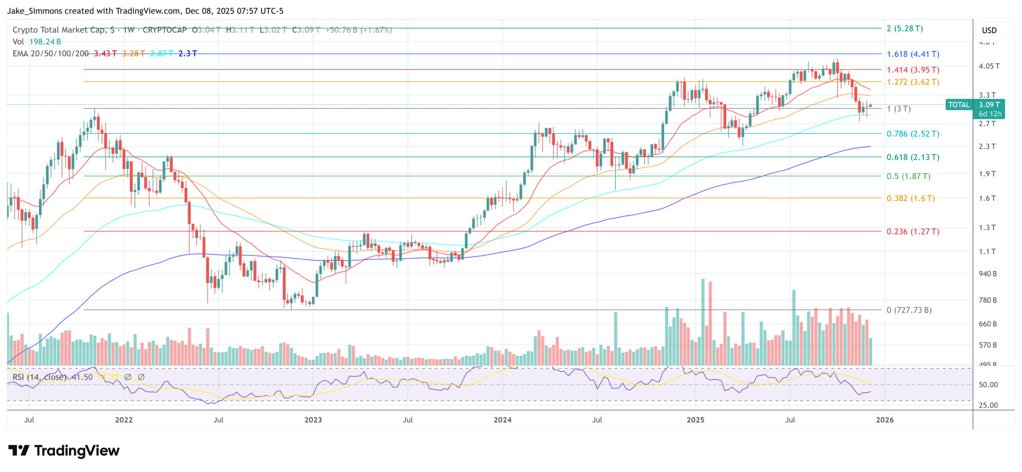 Crypto Watchlist: Key Events To Watch In The Week Ahead