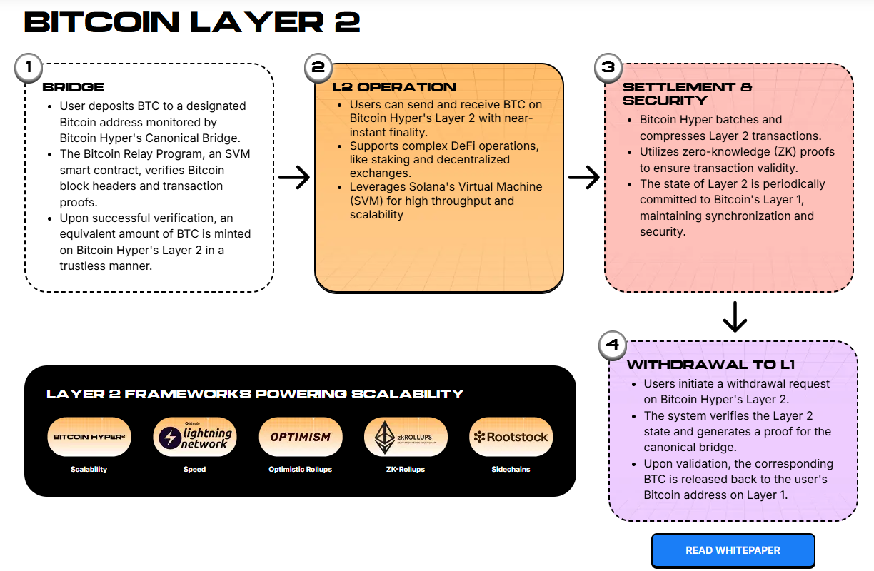 China Ignores Mining Ban, Accounts for 14% of Global Hashrate: Fuels Bitcoin Hyper