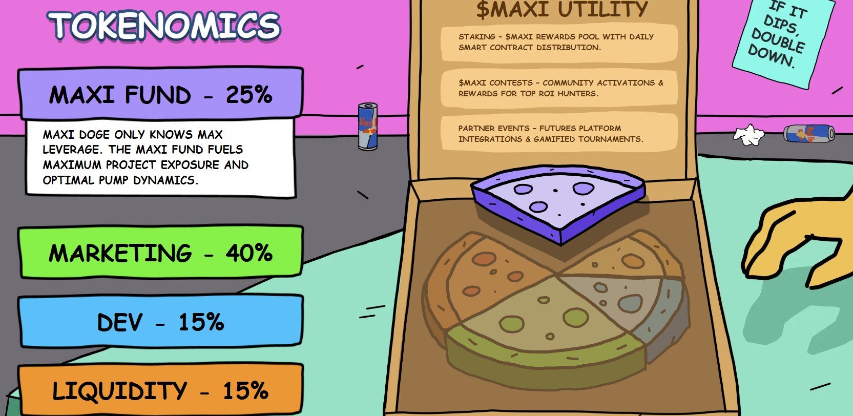 Dogecoin Enters the Big Leagues with Football Club Deal – Why $MAXI Could Be Next 1000x Crypto?