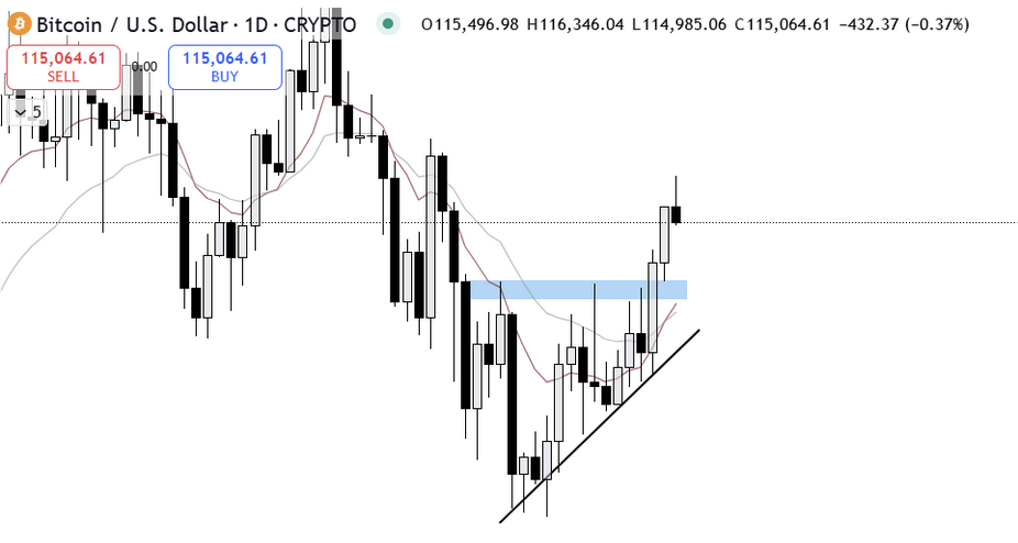 Bitcoin Hyper ($HYPER) Live News Today: Latest Insights for Bitcoin Maxis (September 12)