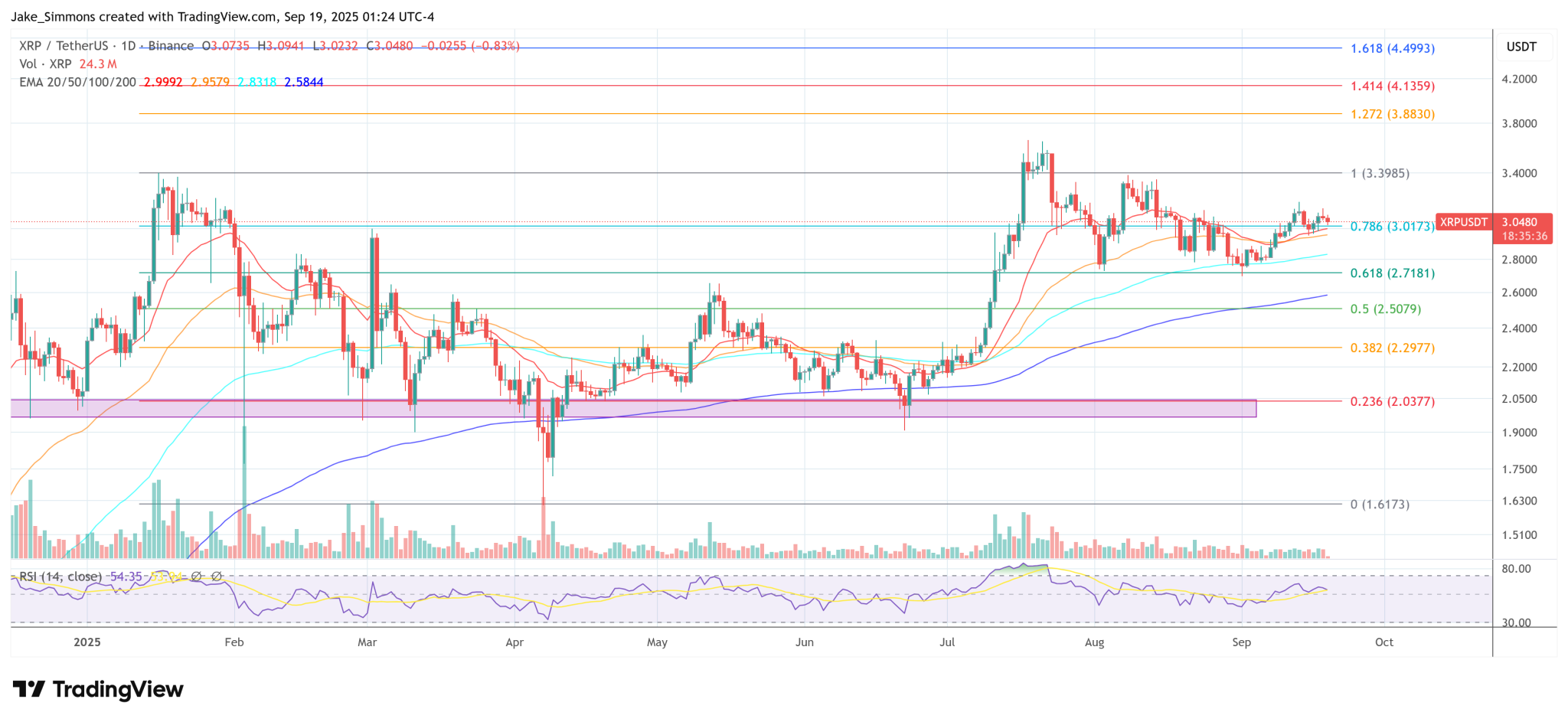 Rex-Osprey’s XRP ETF Beats IVES In Biggest 2025 ETF Launch