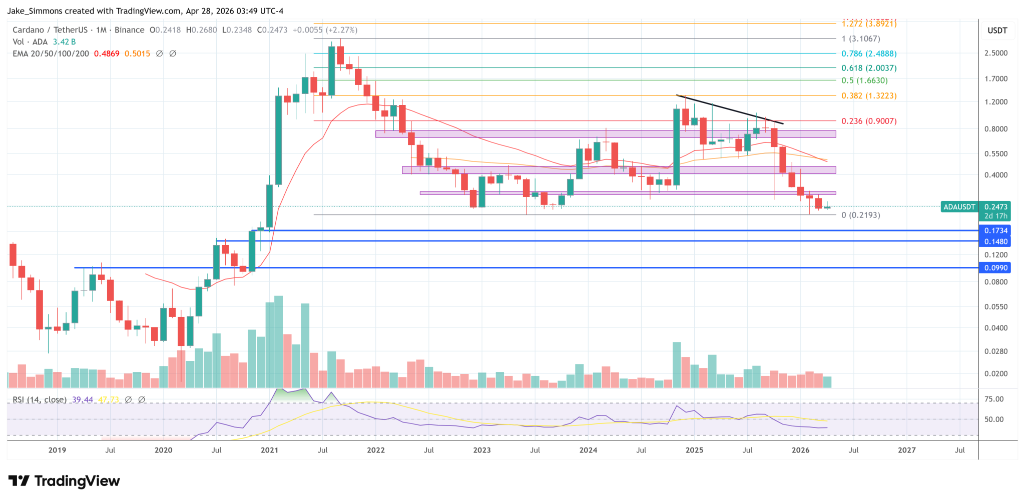 Cardano Founder Draws ‘Red Lines’ In Feud With Iagon