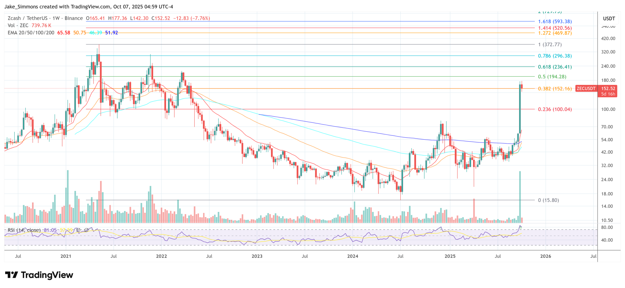 Zcash (ZEC) Hits A ‘Tipping Point,’ Says Electric Coin Co. CEO
