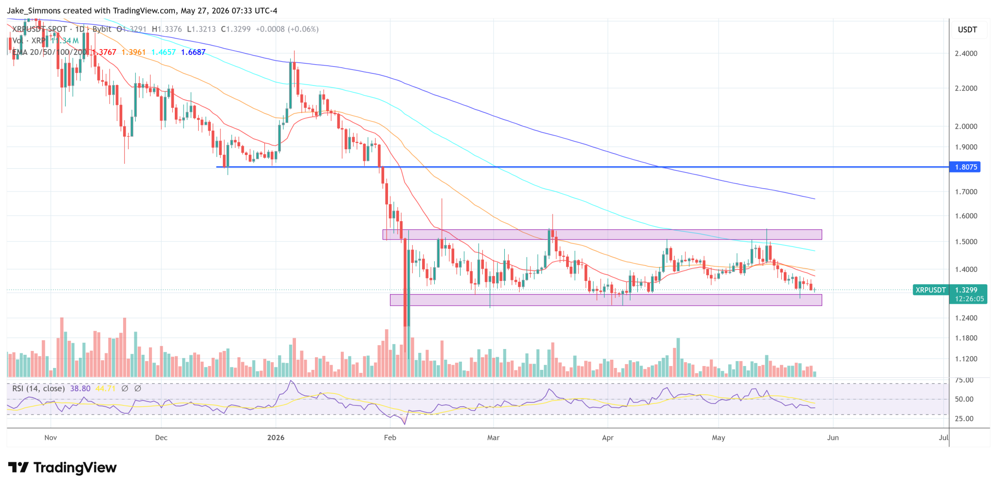 Ripple Turns Up Pressure On SEC Over Crypto Rules