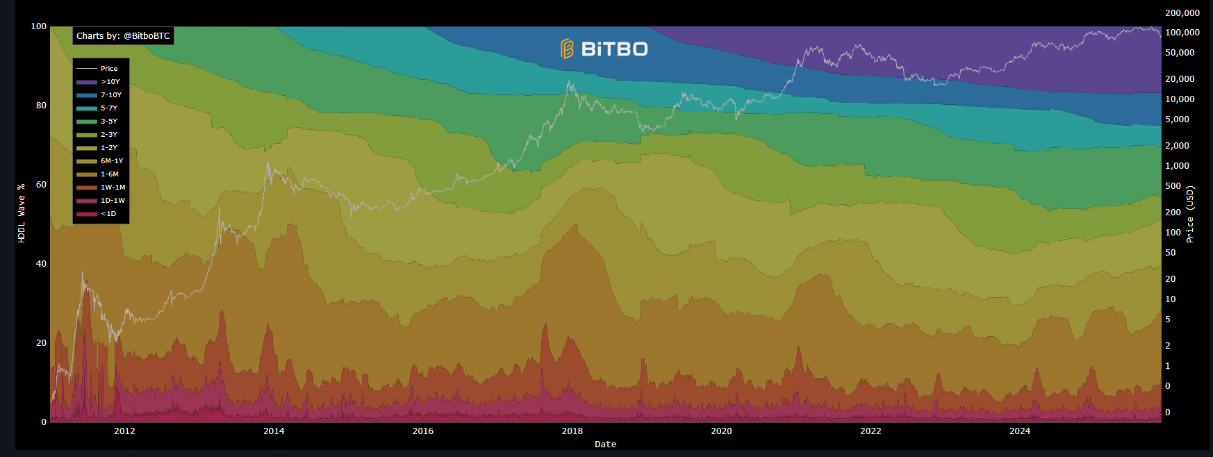 Quantum Threat Could Split Bitcoin—Analyst Warns Politics, Not Tech, Is The Real Danger
