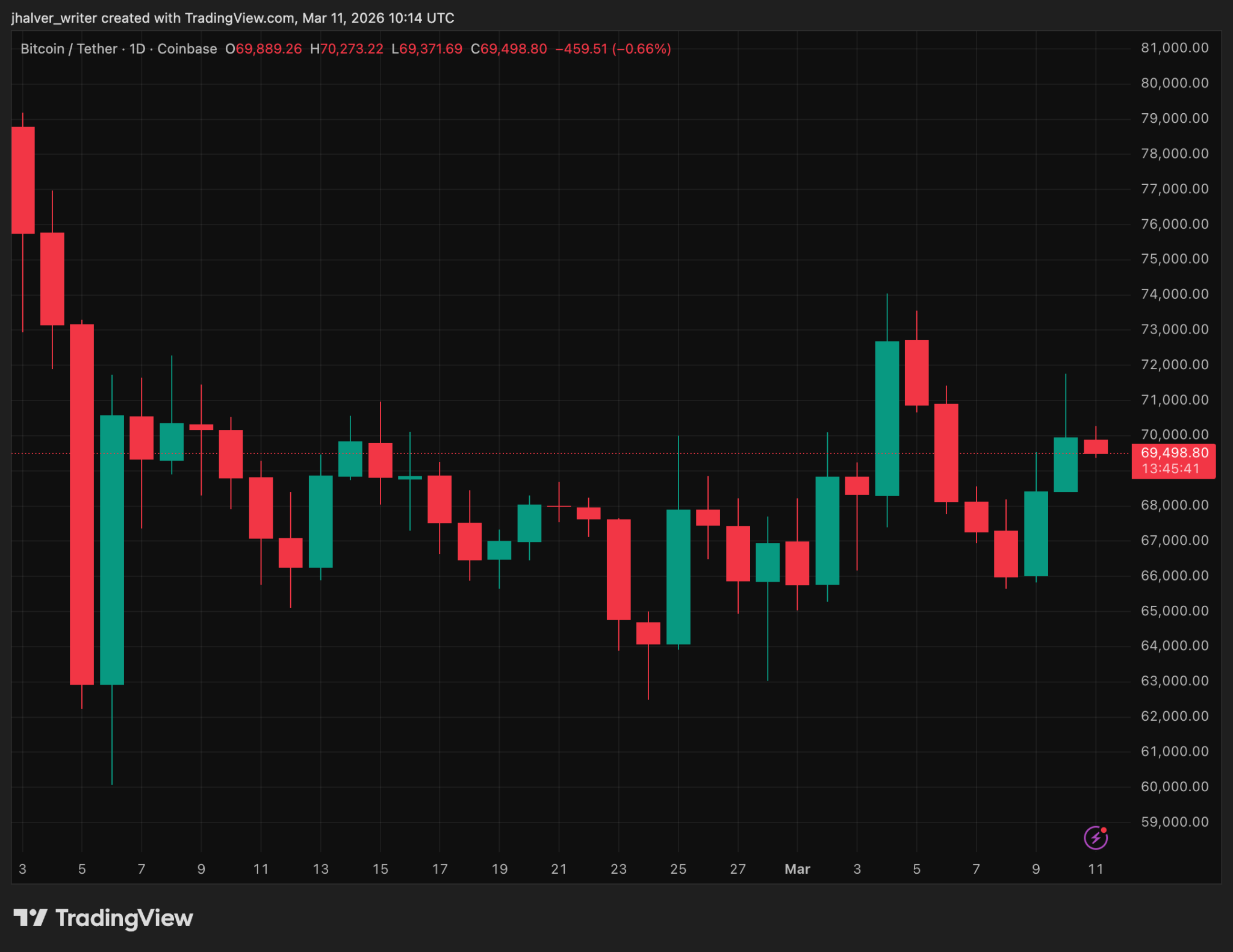 A New Red Line for Crypto? Washington Targets On‑Chain “Death Bets” In Prediction Markets