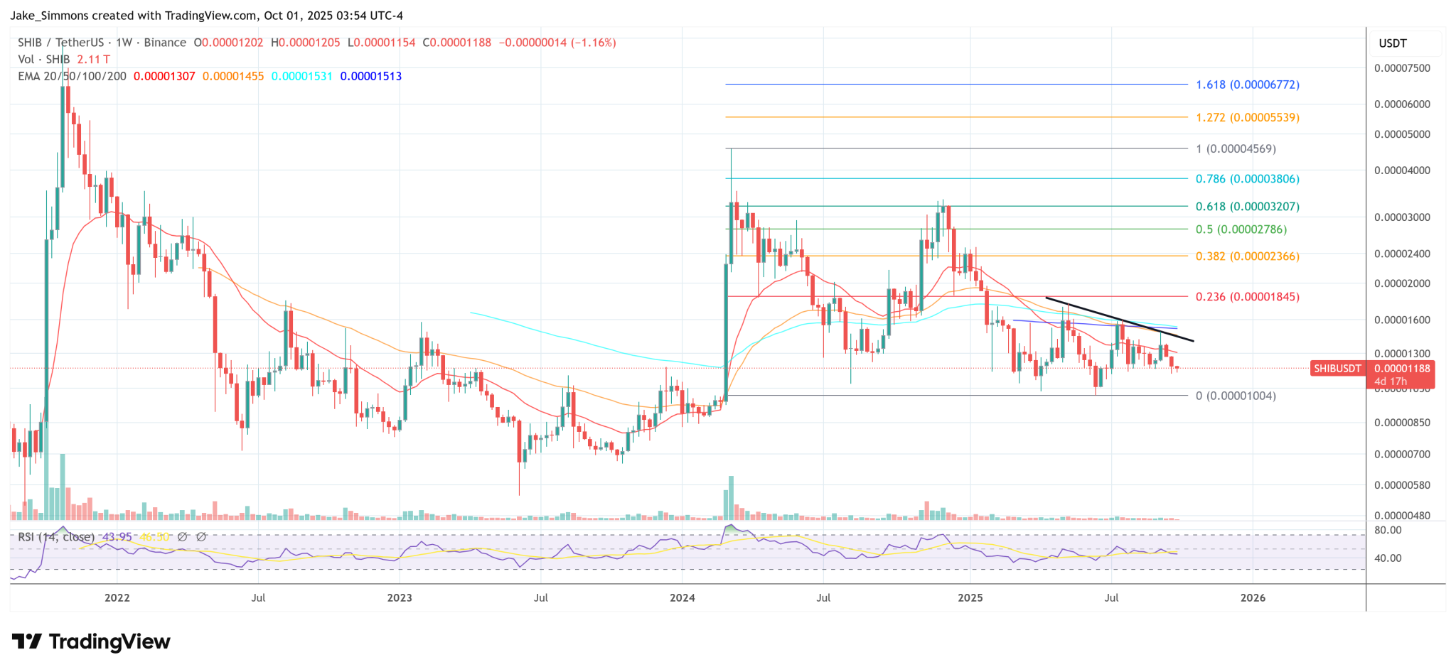 Shiba Inu Partners With Solana-Backed Arlo For Shibarium Security