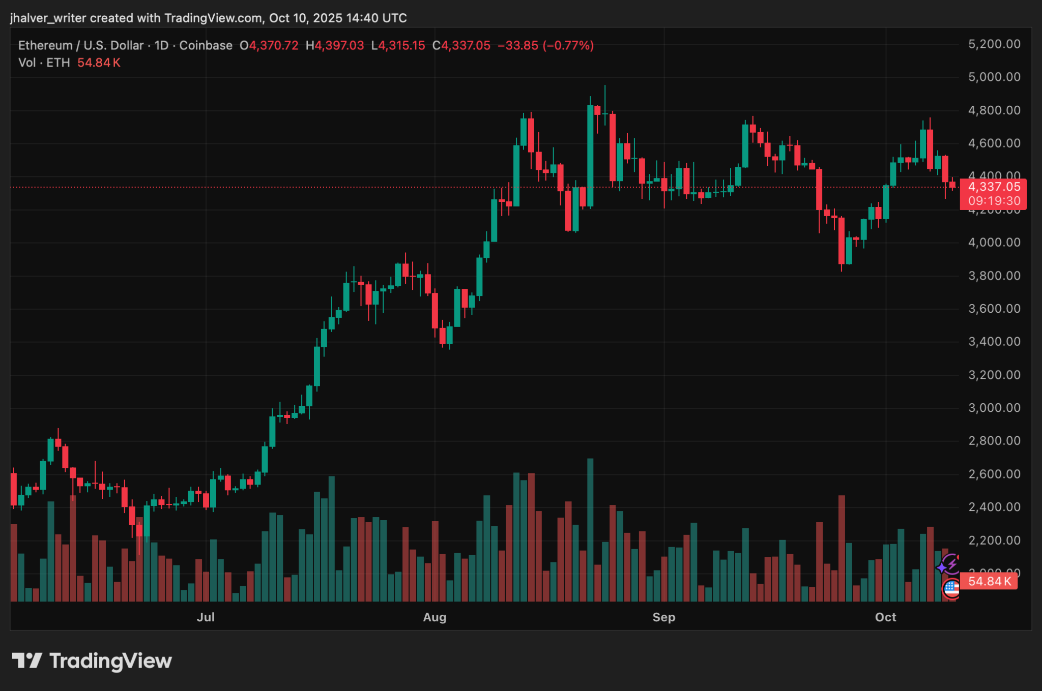 US Senate Push for DeFi Restrictions Raises Fears of Crypto Market Slowdown