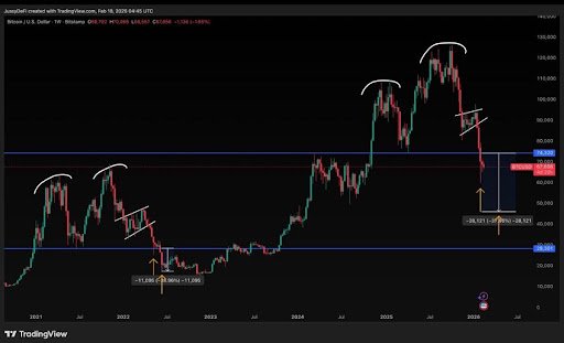 Mapping The Bitcoin Bottom: Here’s How Low Price Could Go Before It Recovers