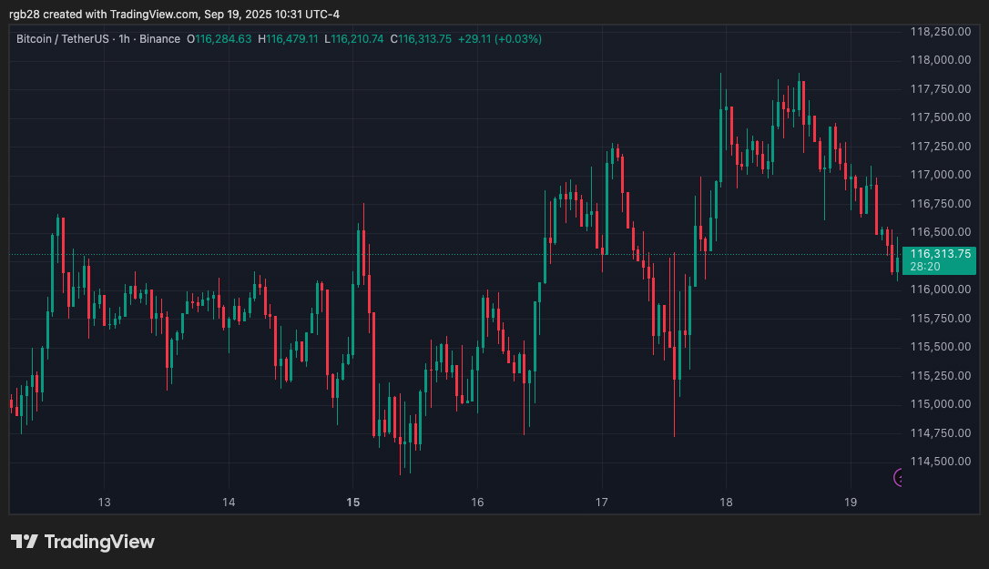 White House Explores New Pro-Crypto CFTC Candidates Amid Quintenz’s Confirmation Delay – Report