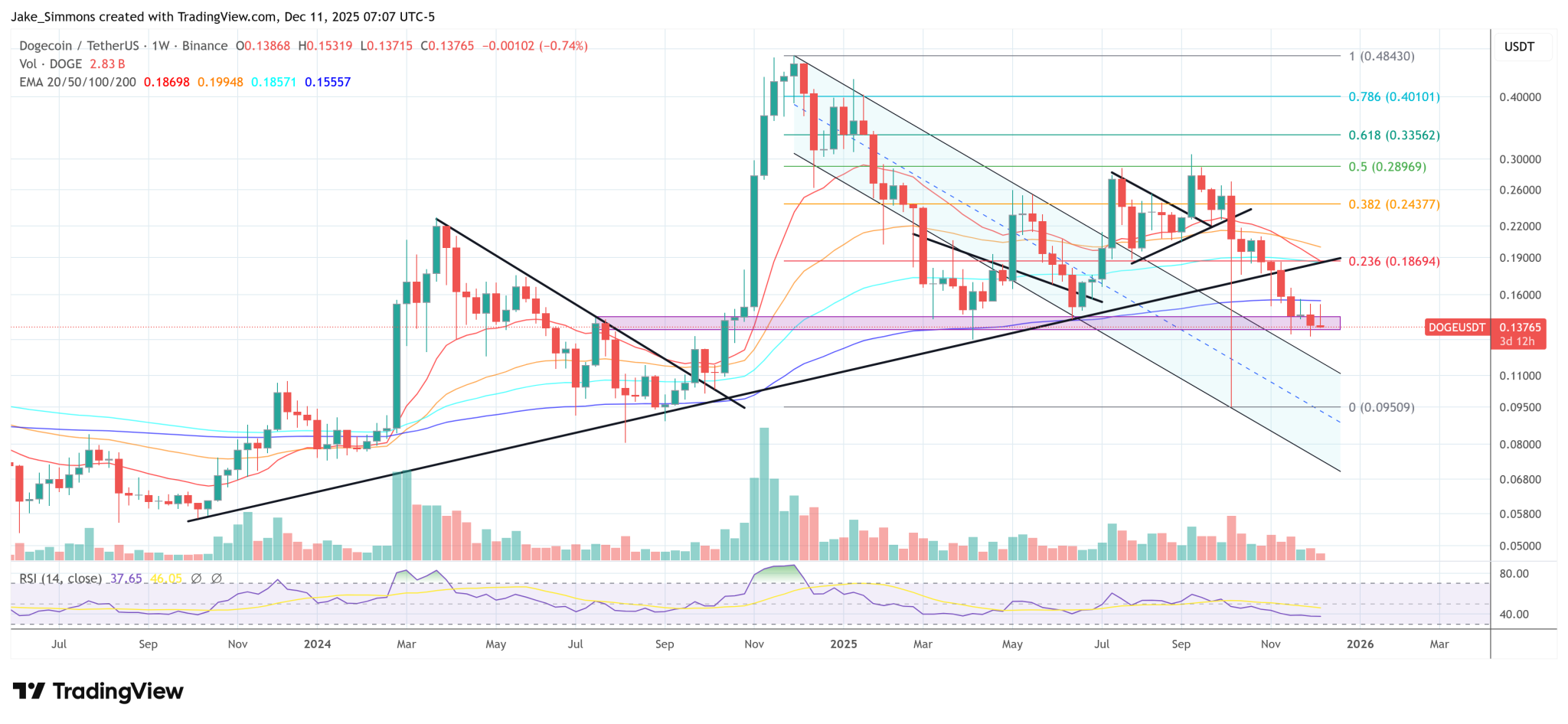 Dogecoin Barely Blinks As Musk Confirms X Money Is Running Internally