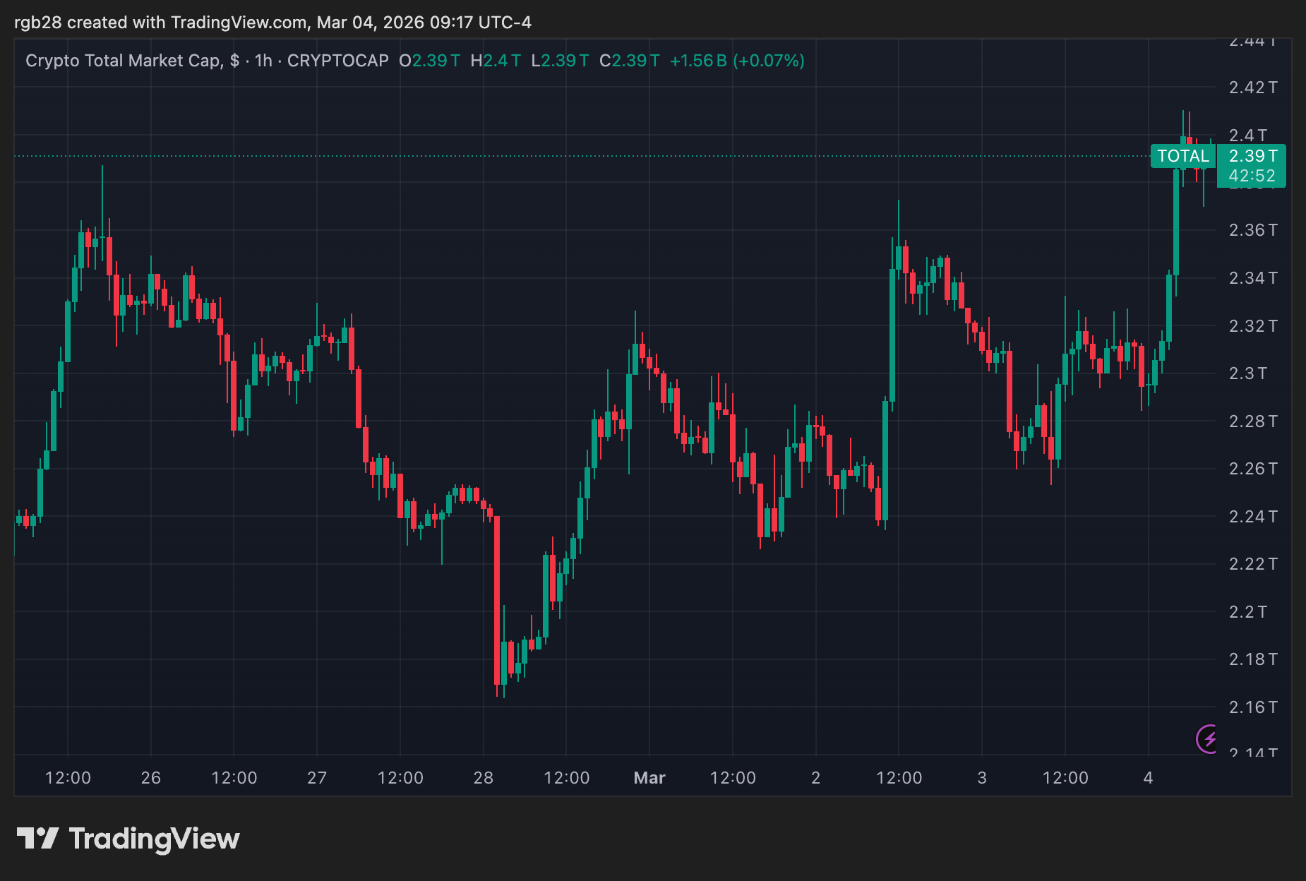 Kraken Becomes First Crypto Firm To Gain Access To Federal Reserve’s Master Accounts – Report
