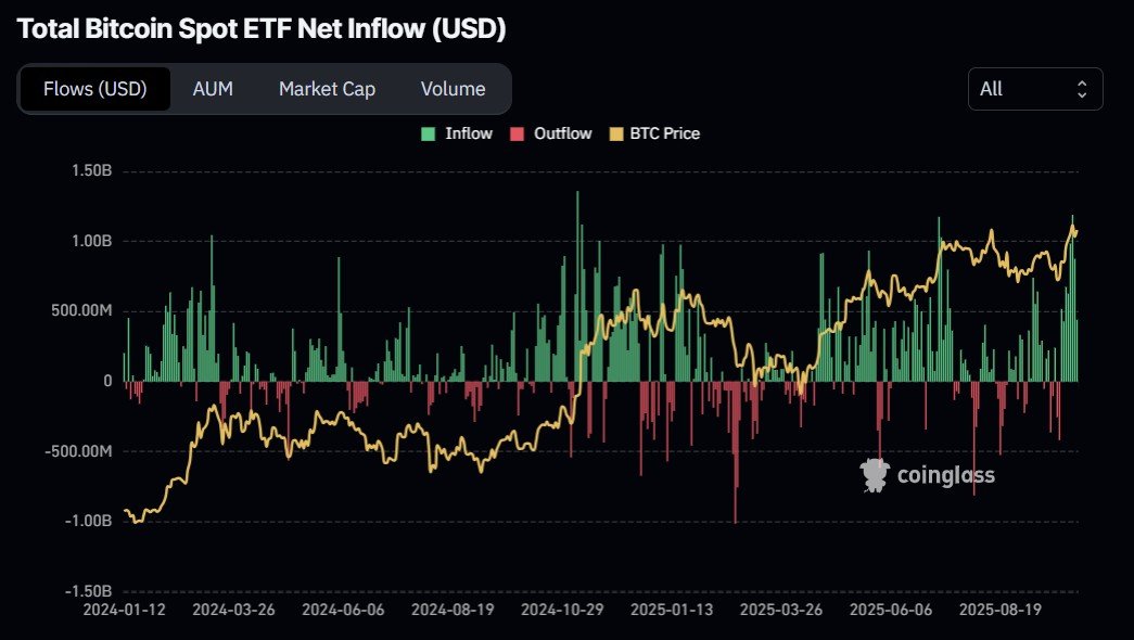 Next Crypto to Explode as ‘Stars Are Aligned’ for Bitcoin ETF Explosion & Gold Hits $4K
