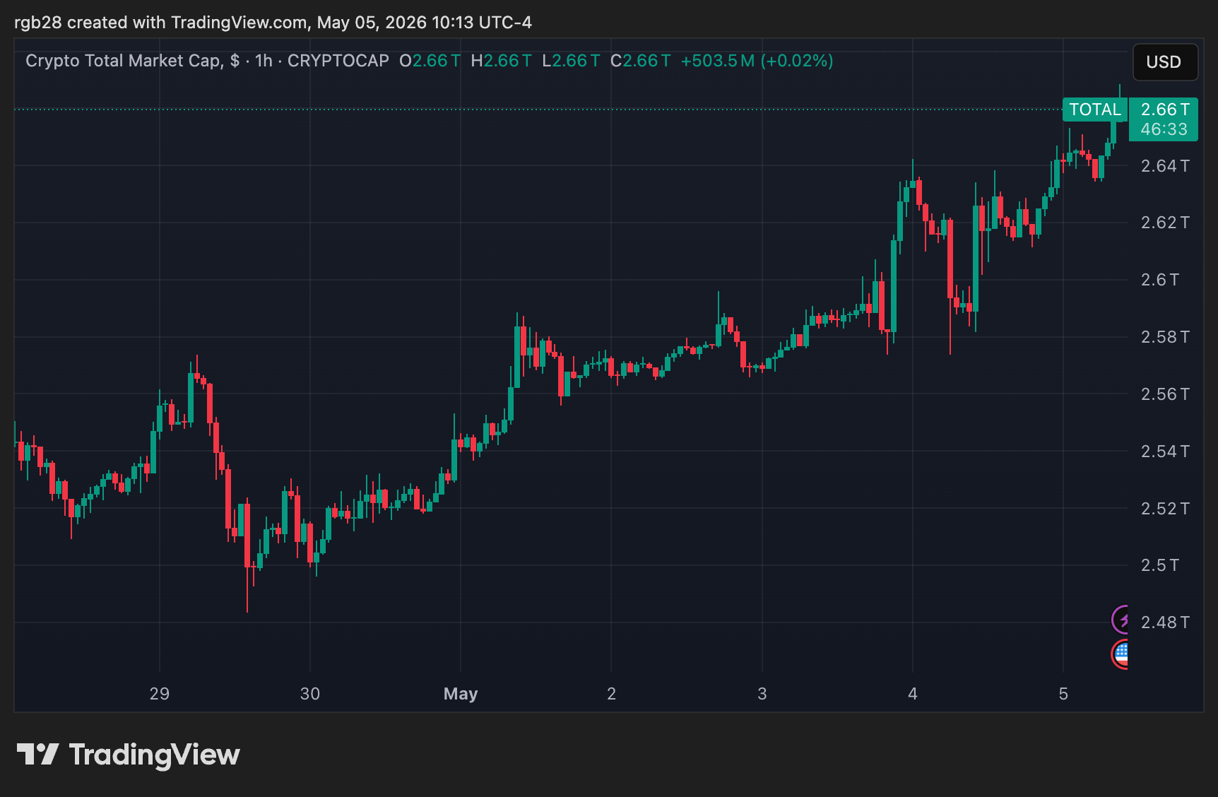 Spain’s Sabadell To Join Qivalis Consortium For Major Euro Stablecoin Push