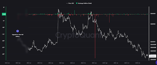 39 Billion SHIB: Shiba Inu’s Woes Are Far From Over As Sell-Offs Continue
