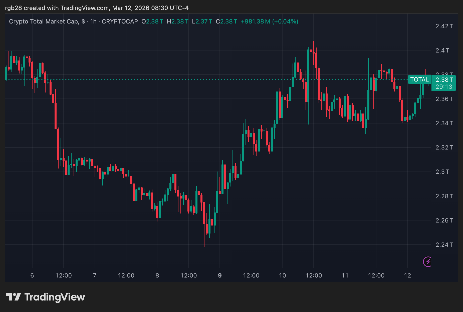 Bank Of England Open To Review Stablecoin Ownership Cap Proposal Following Backlash