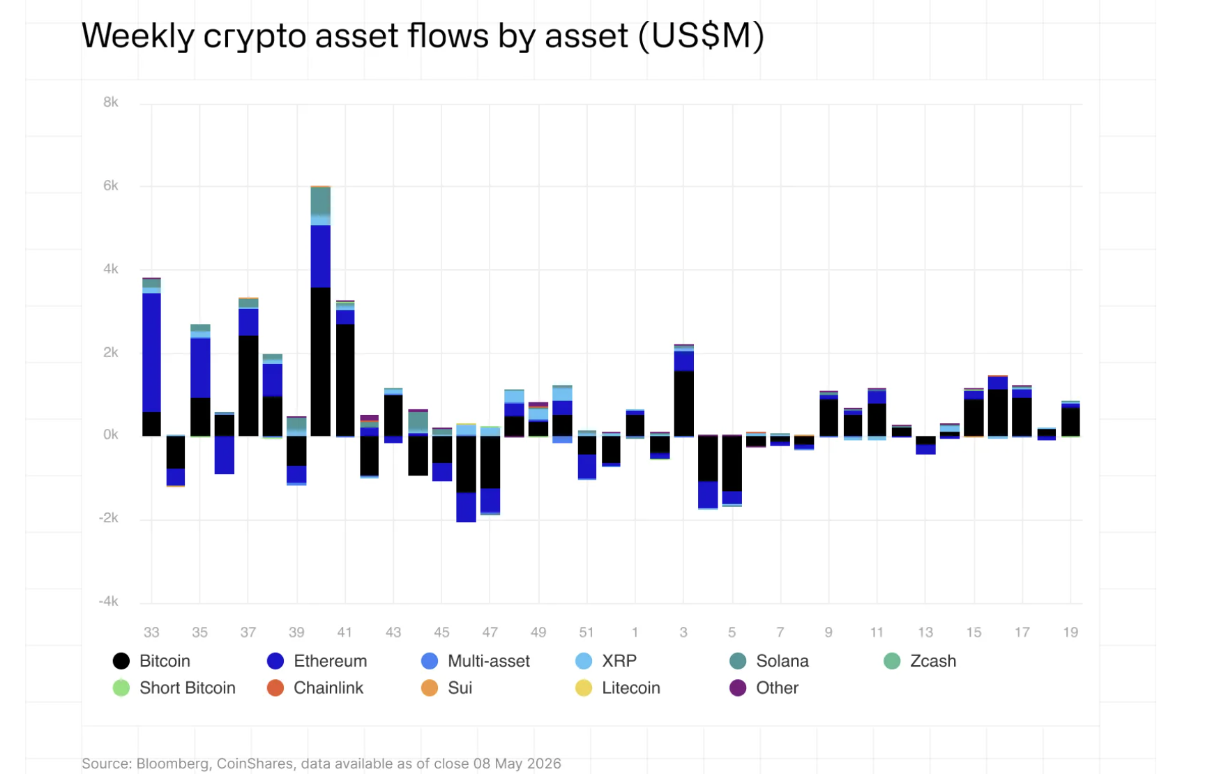 Smart Money Is Moving Back Into Bitcoin — What’s Driving The Surge?