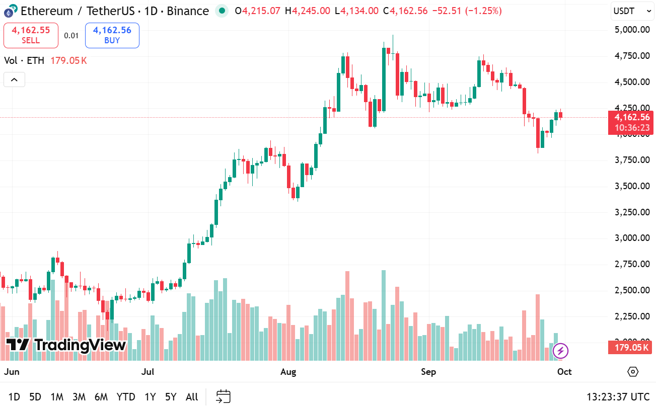 Cathie Wood: “Bitcoin è la Criptovaluta Pura”