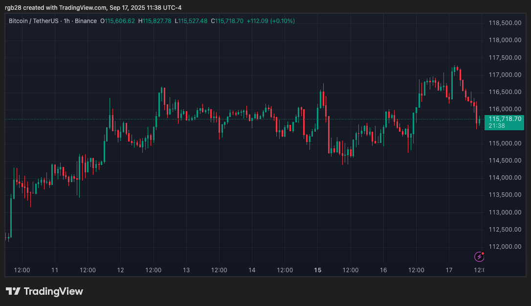 US House Pushes To Combine Anti-CBDC And Crypto Market Structure Bills