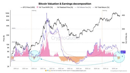 Bitcoin Enters Classic Accumulation Phase As Fundamentals Outweigh Speculation – Insights