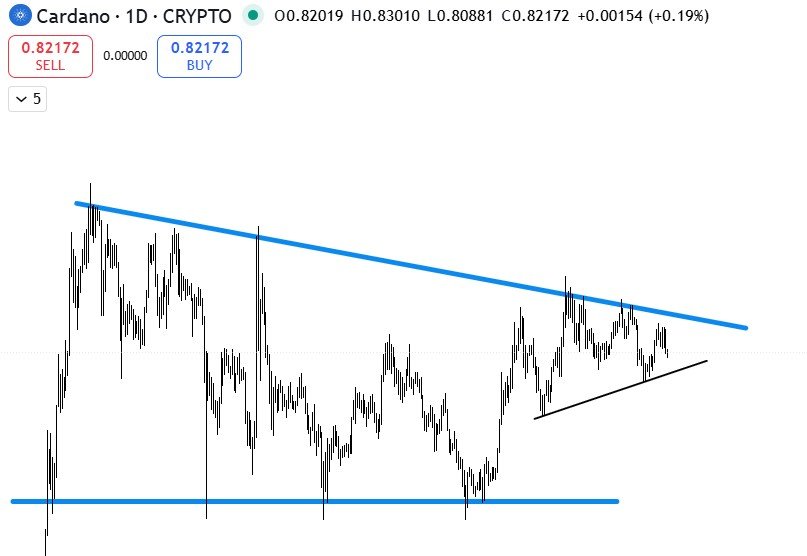 Cardano Price Prediction, a DeepSeek Analysis & Best Crypto to Buy Recommendation