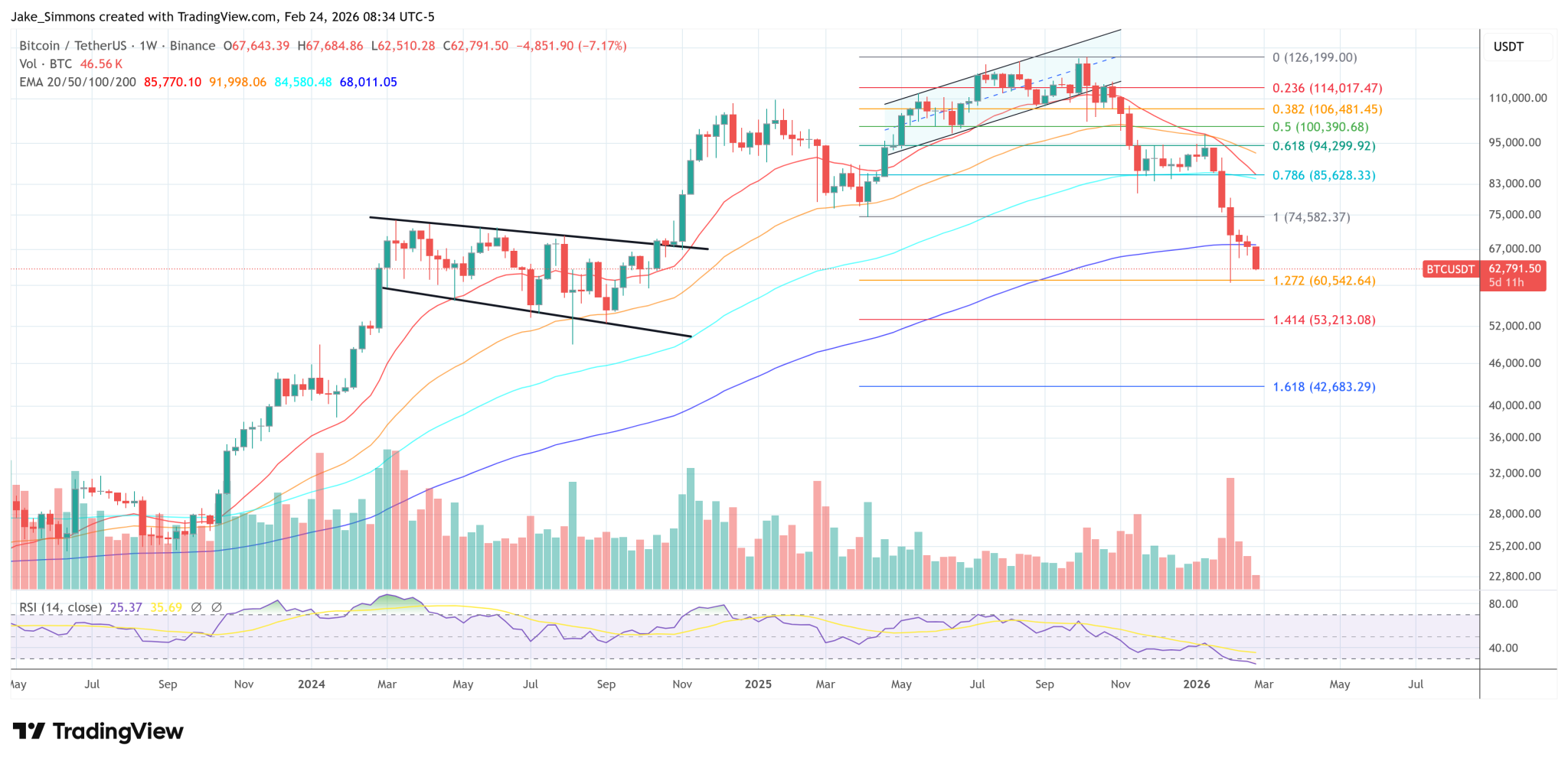 BIP-110 Could Split Bitcoin In New Soft Fork Fight, Jameson Lopp Warns