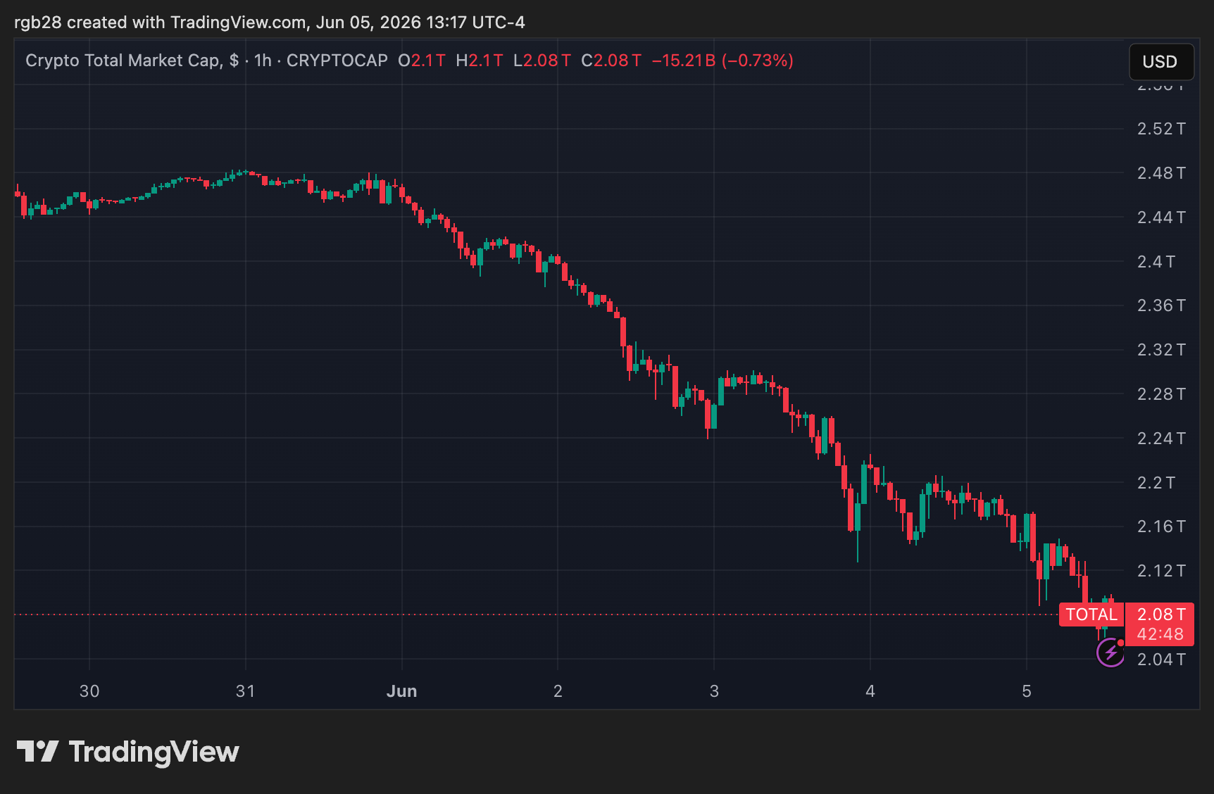 South Korean Regulator Eases Proposed Crypto Reporting Rules Targeting Large Transfers
