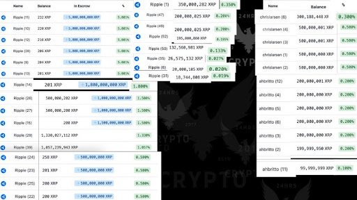 XRP Supply Shock: Pundit Breaks Down How ‘Little’ Coins Are In Circulation