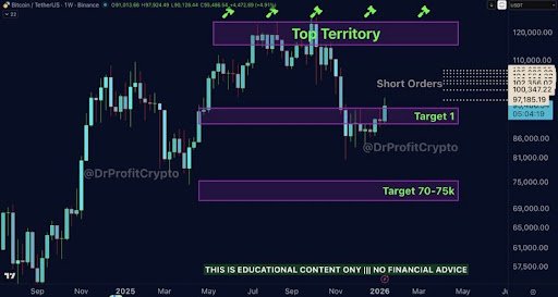 What To Expect For The Bitcoin Price This Week After Psychological Breakdown