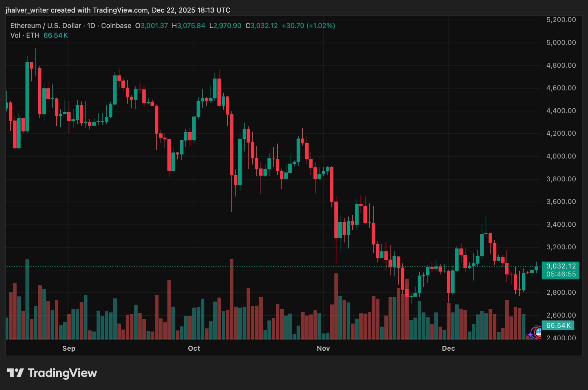 Push to End Crypto Staking Double Taxation Gains Momentum in Washington