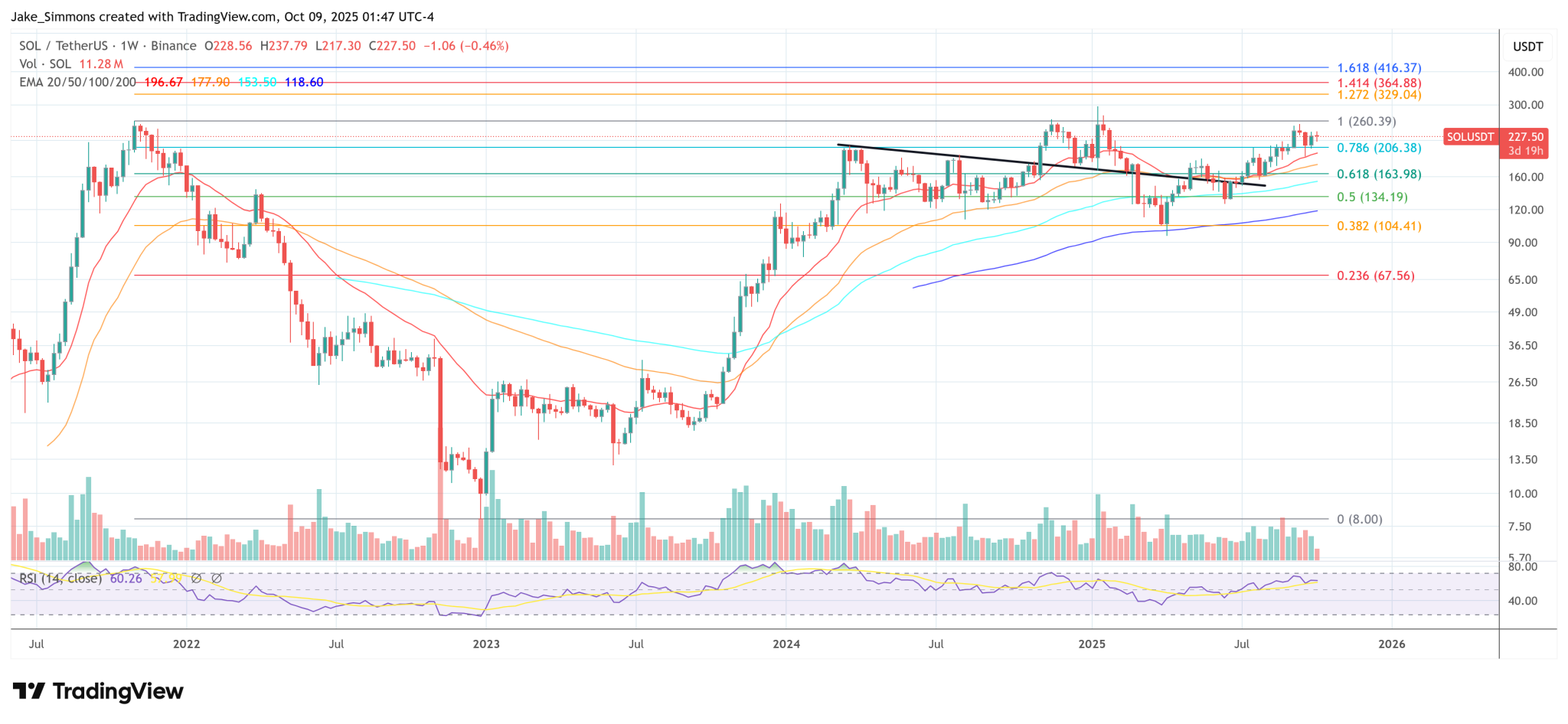 Solana Staking ETF Moves Closer To SEC Approval After Key Filing