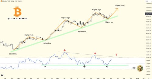 Bitcoin Barely Budges Despite Softer US CPI Data – What’s Next For BTC?
