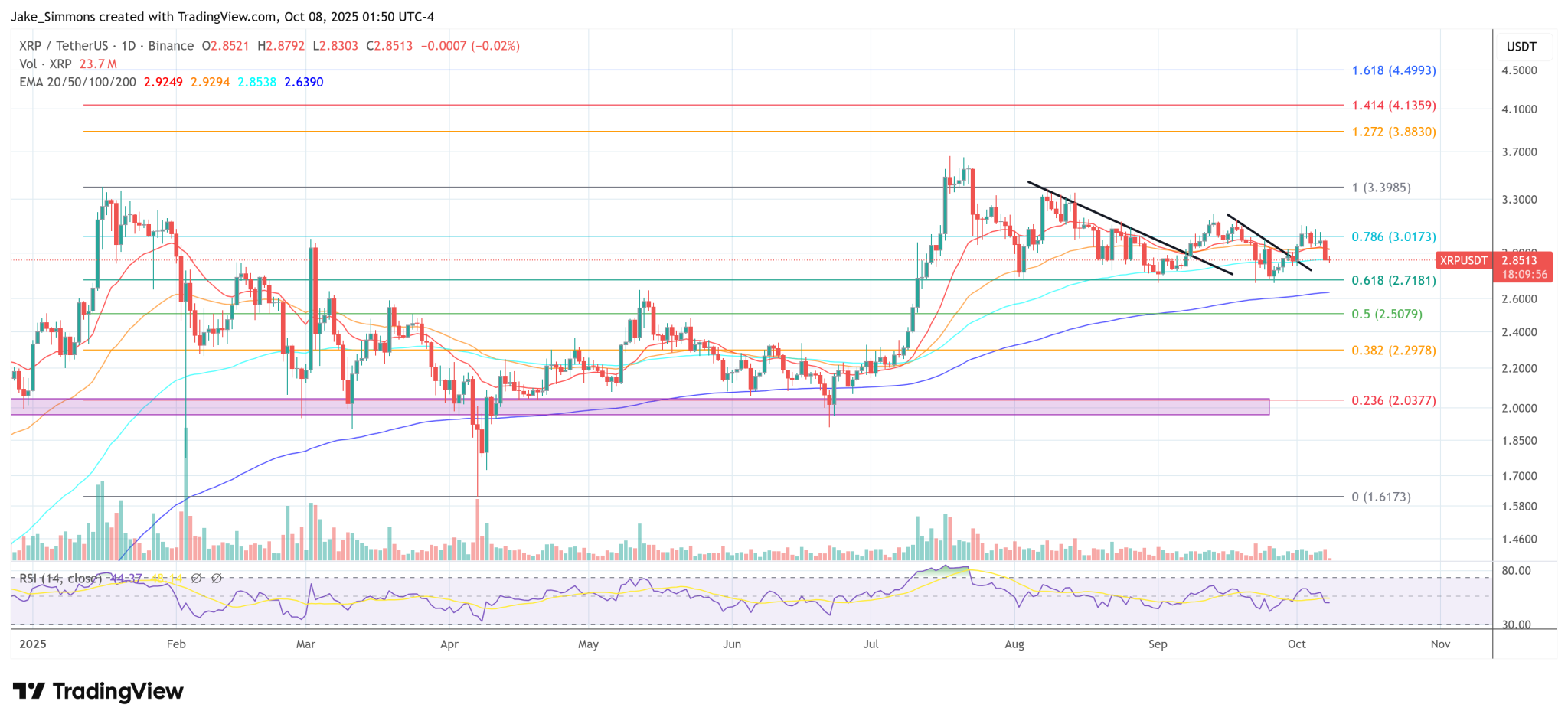 Ripple Is Giving The XRP Ledger An AI Brain — Here’s How