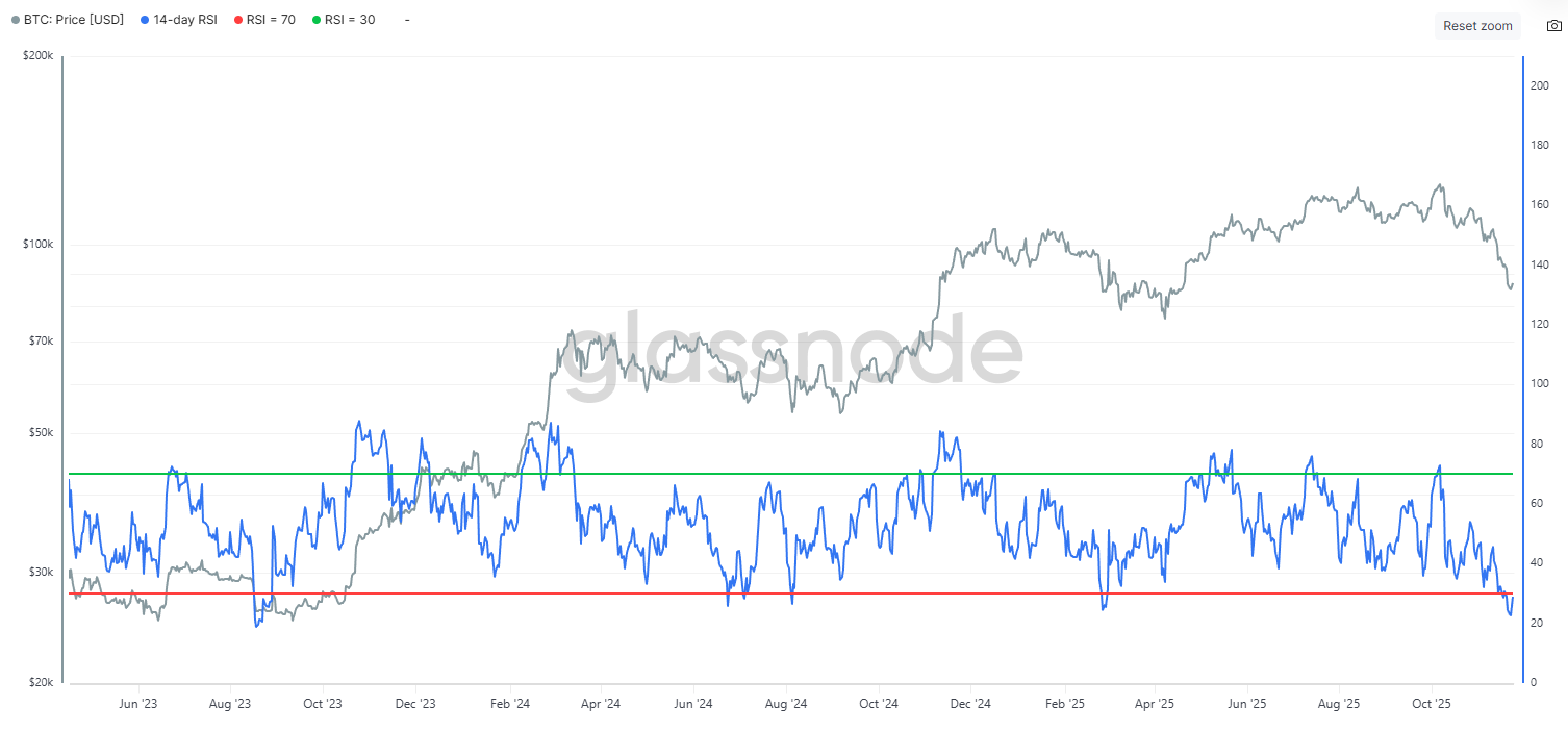 Bitcoin, XRP Rebound as Bulls Fight Back: Is $BEST the Best Crypto to Buy Now?