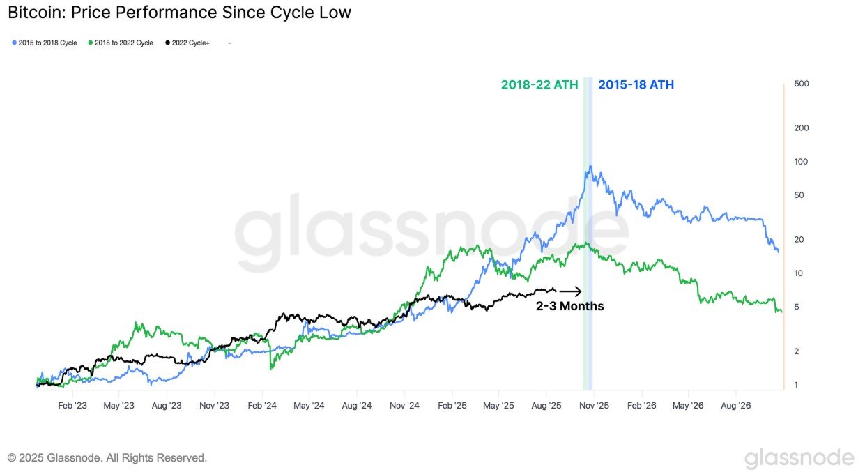 Top Altcoins to Buy According to DeepSeek After Bitcoin Bull Cycle Enters Late Stage