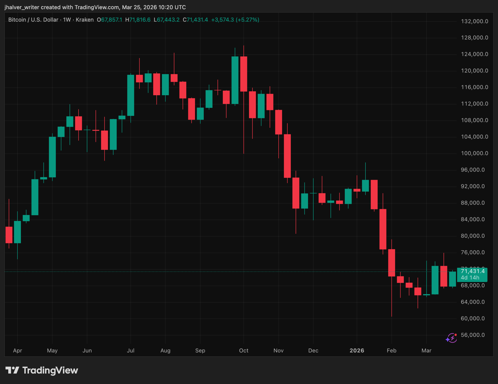 Crypto Exodus: Why $60 Billion Just Fled From South Korea