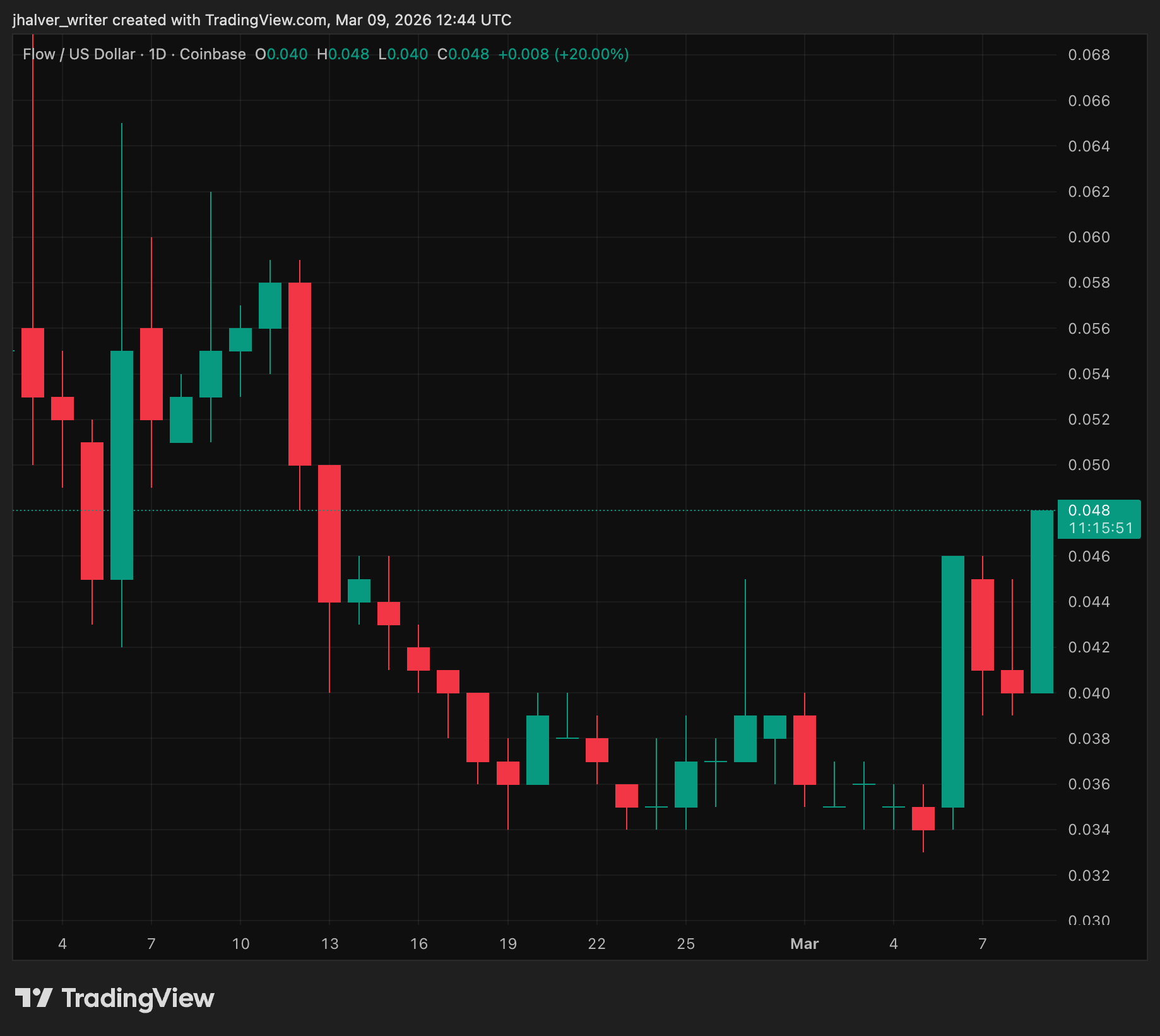 Flow Foundation Fights Korean Delisting After Binance Clears Crypto Security Fears